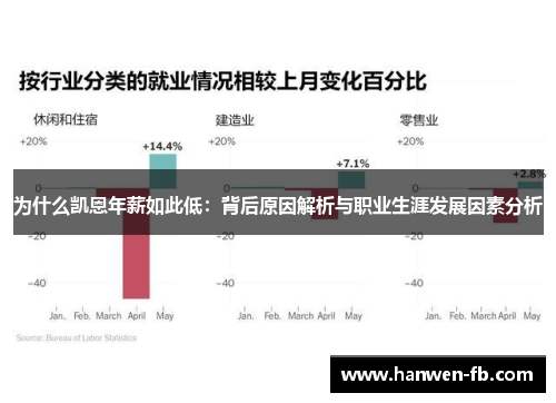 为什么凯恩年薪如此低：背后原因解析与职业生涯发展因素分析