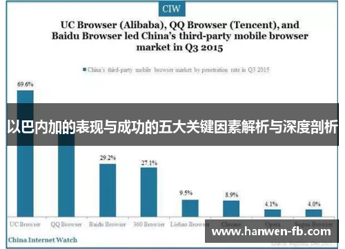以巴内加的表现与成功的五大关键因素解析与深度剖析