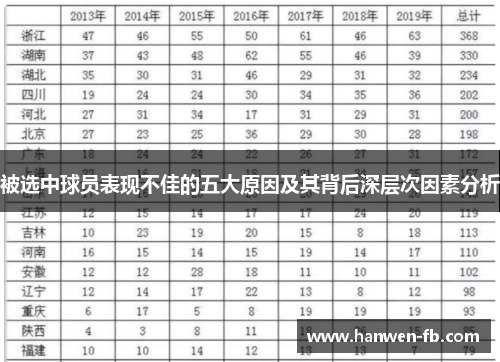 被选中球员表现不佳的五大原因及其背后深层次因素分析