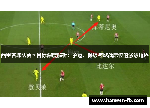 西甲各球队赛季目标深度解析：争冠、保级与欧战席位的激烈角逐
