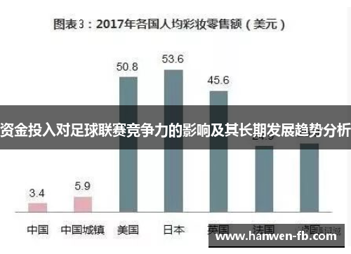 资金投入对足球联赛竞争力的影响及其长期发展趋势分析
