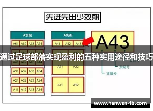 通过足球部落实现盈利的五种实用途径和技巧