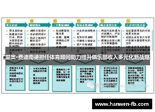 里奥·费迪南德担任体育顾问助力提升俱乐部收入多元化新战略 里奥·费迪南德担任体育顾问助力提升俱乐部收入多元化新战略