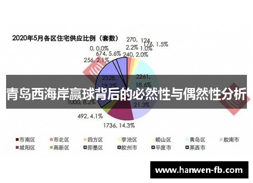 青岛西海岸赢球背后的必然性与偶然性分析