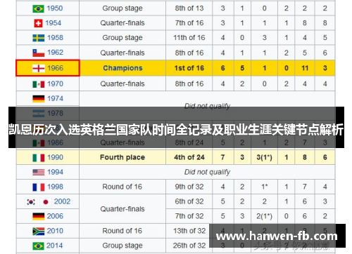凯恩历次入选英格兰国家队时间全记录及职业生涯关键节点解析