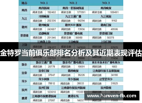 金特罗当前俱乐部排名分析及其近期表现评估