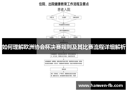 如何理解欧洲协会杯决赛规则及其比赛流程详细解析