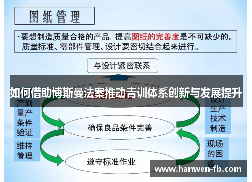 如何借助博斯曼法案推动青训体系创新与发展提升