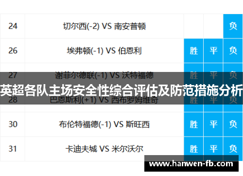 英超各队主场安全性综合评估及防范措施分析