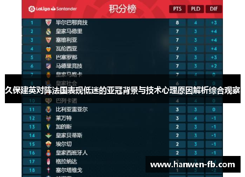 久保建英对阵法国表现低迷的亚冠背景与技术心理原因解析综合观察
