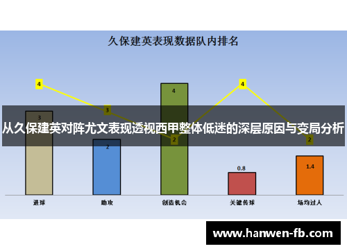 从久保建英对阵尤文表现透视西甲整体低迷的深层原因与变局分析