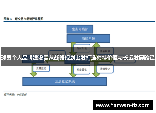 球员个人品牌建设需从战略规划出发打造独特价值与长远发展路径