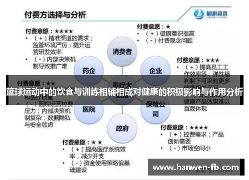 篮球运动中的饮食与训练相辅相成对健康的积极影响与作用分析 篮球运动中的饮食与训练相辅相成对健康的积极影响与作用分析