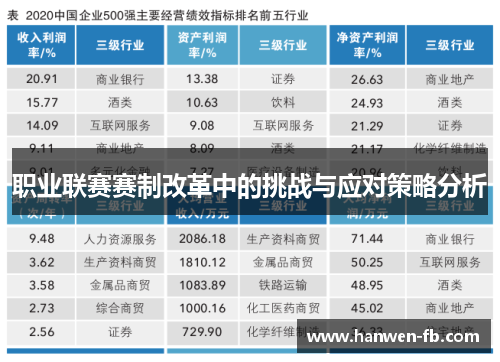 职业联赛赛制改革中的挑战与应对策略分析