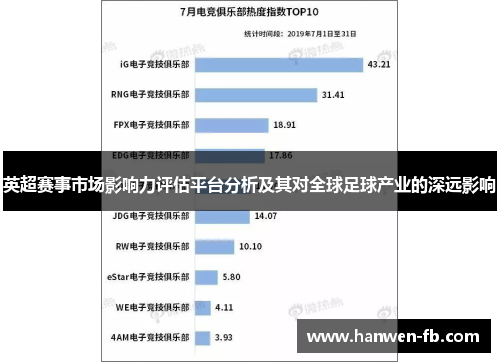 英超赛事市场影响力评估平台分析及其对全球足球产业的深远影响