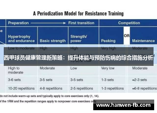 西甲球员健康管理新策略：提升体能与预防伤病的综合措施分析