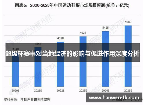 超级杯赛事对当地经济的影响与促进作用深度分析