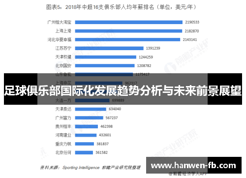 足球俱乐部国际化发展趋势分析与未来前景展望